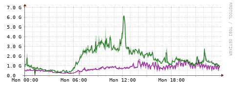 [Interfaces]: Bit rates
