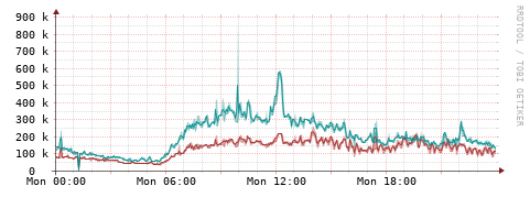 [Interfaces]: Packet rates