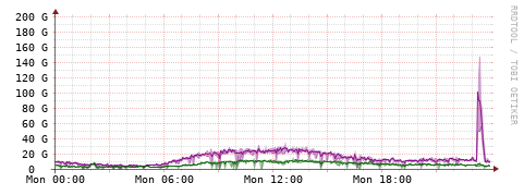 [Interfaces]: Bit rates