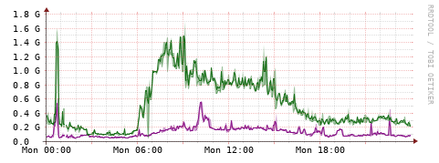 [Interfaces]: Bit rates