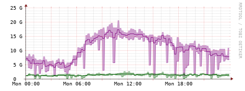 [Interfaces]: Bit rates