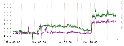 [Interfaces]: Bit rates