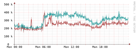 [Interfaces]: Packet rates