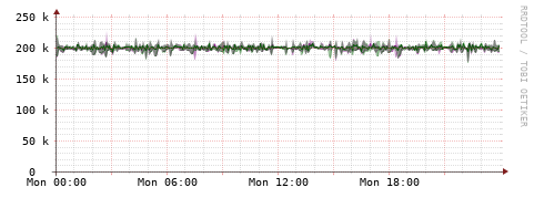 [Interfaces]: Bit rates