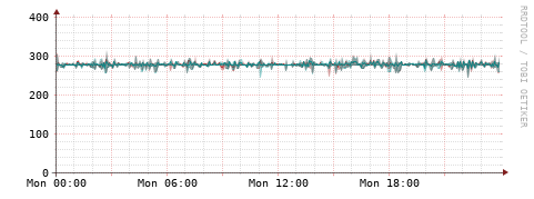 [Interfaces]: Packet rates
