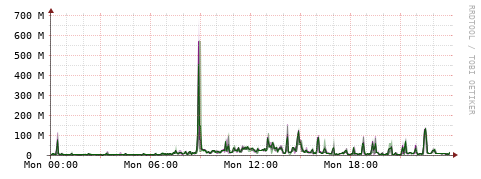 [Interfaces]: Bit rates