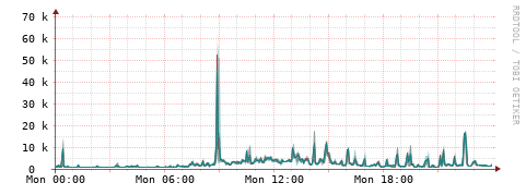 [Interfaces]: Packet rates