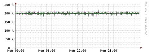 [Interfaces]: Bit rates