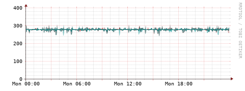 [Interfaces]: Packet rates