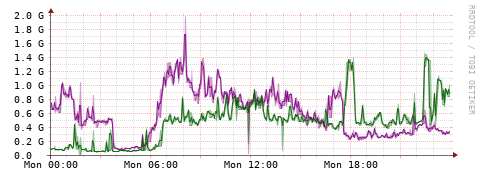 [Interfaces]: Bit rates