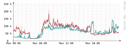 [Interfaces]: Packet rates