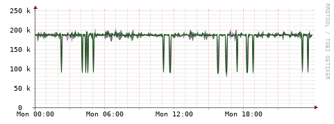 [Interfaces]: Bit rates