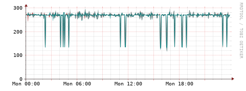 [Interfaces]: Packet rates