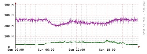 [Interfaces]: Bit rates