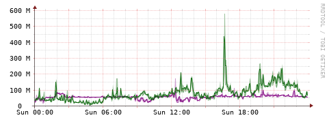 [Interfaces]: Bit rates