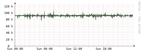 [Interfaces]: Bit rates