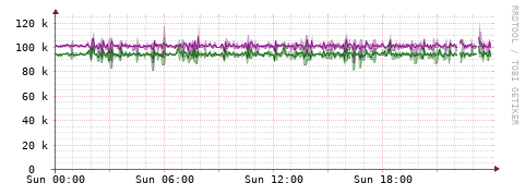 [Interfaces]: Bit rates