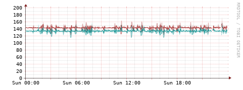 [Interfaces]: Packet rates