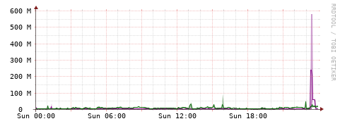 [Interfaces]: Bit rates