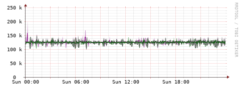 [Interfaces]: Bit rates