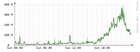 [Interfaces]: Bit rates