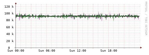 [Interfaces]: Bit rates