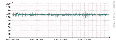 [Interfaces]: Packet rates