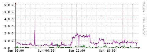 [Interfaces]: Bit rates