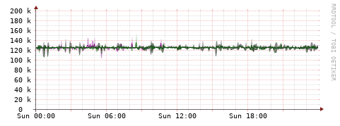 [Interfaces]: Bit rates