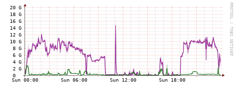 [Interfaces]: Bit rates