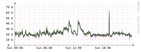 [Interfaces]: Bit rates