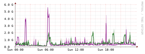 [Interfaces]: Bit rates