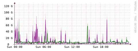 [Interfaces]: Bit rates