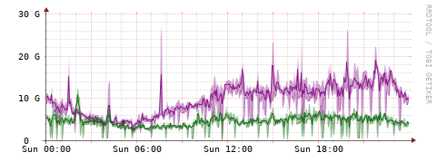 [Interfaces]: Bit rates