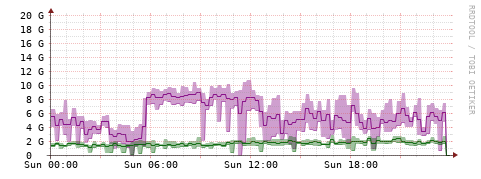 [Interfaces]: Bit rates