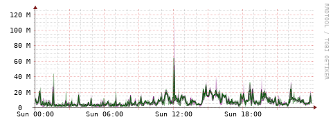 [Interfaces]: Bit rates