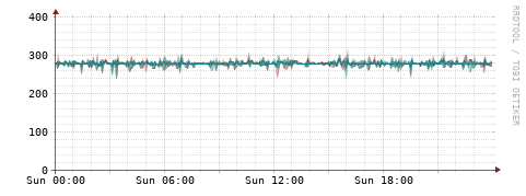 [Interfaces]: Packet rates