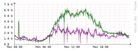 [Interfaces]: Bit rates