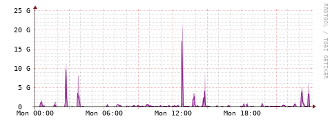[Interfaces]: Bit rates