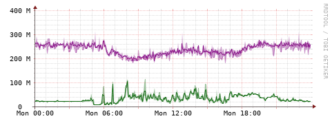 [Interfaces]: Bit rates