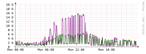 [Interfaces]: Bit rates