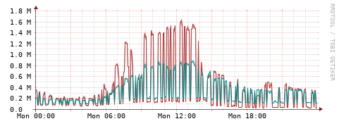 [Interfaces]: Packet rates