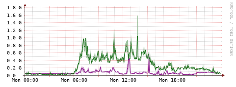 [Interfaces]: Bit rates