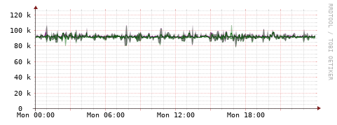 [Interfaces]: Bit rates