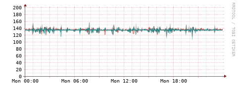 [Interfaces]: Packet rates
