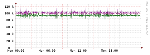 [Interfaces]: Bit rates