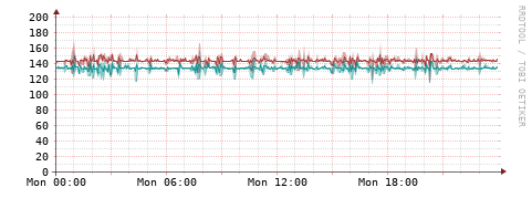 [Interfaces]: Packet rates