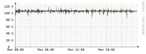 [Interfaces]: Bit rates