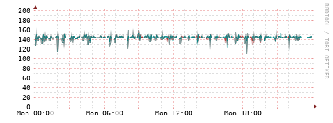 [Interfaces]: Packet rates