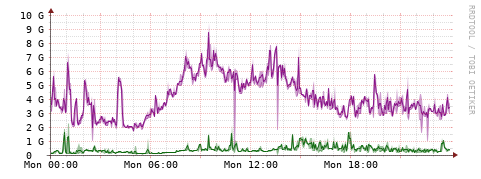 [Interfaces]: Bit rates